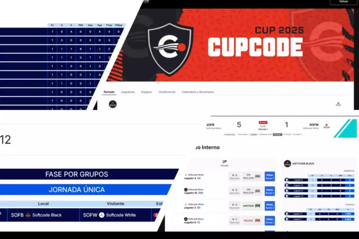 Collage de capturas de pantalla de una plataforma de torneo deportivo llamada Cupcode Cup 2025 que muestra tablas de posiciones, resultados de partidos, estadísticas de jugadores y detalles de un encuentro entre Softcode Black y Softcode White