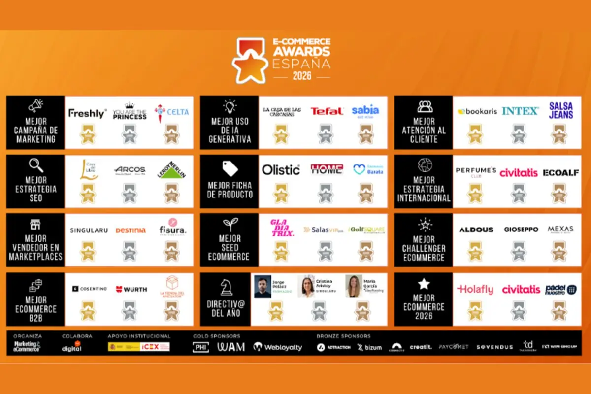 Cartel de los E‑Commerce Awards España 2026 con un fondo naranja donde se muestran las categorías de premios de comercio electrónico y los logotipos de las marcas finalistas en cada categoría Cartel de los E‑Commerce Awards España 2026 con un fondo naranja donde se muestran las categorías de premios de comercio electrónico y los logotipos de las marcas finalistas en cada categoría