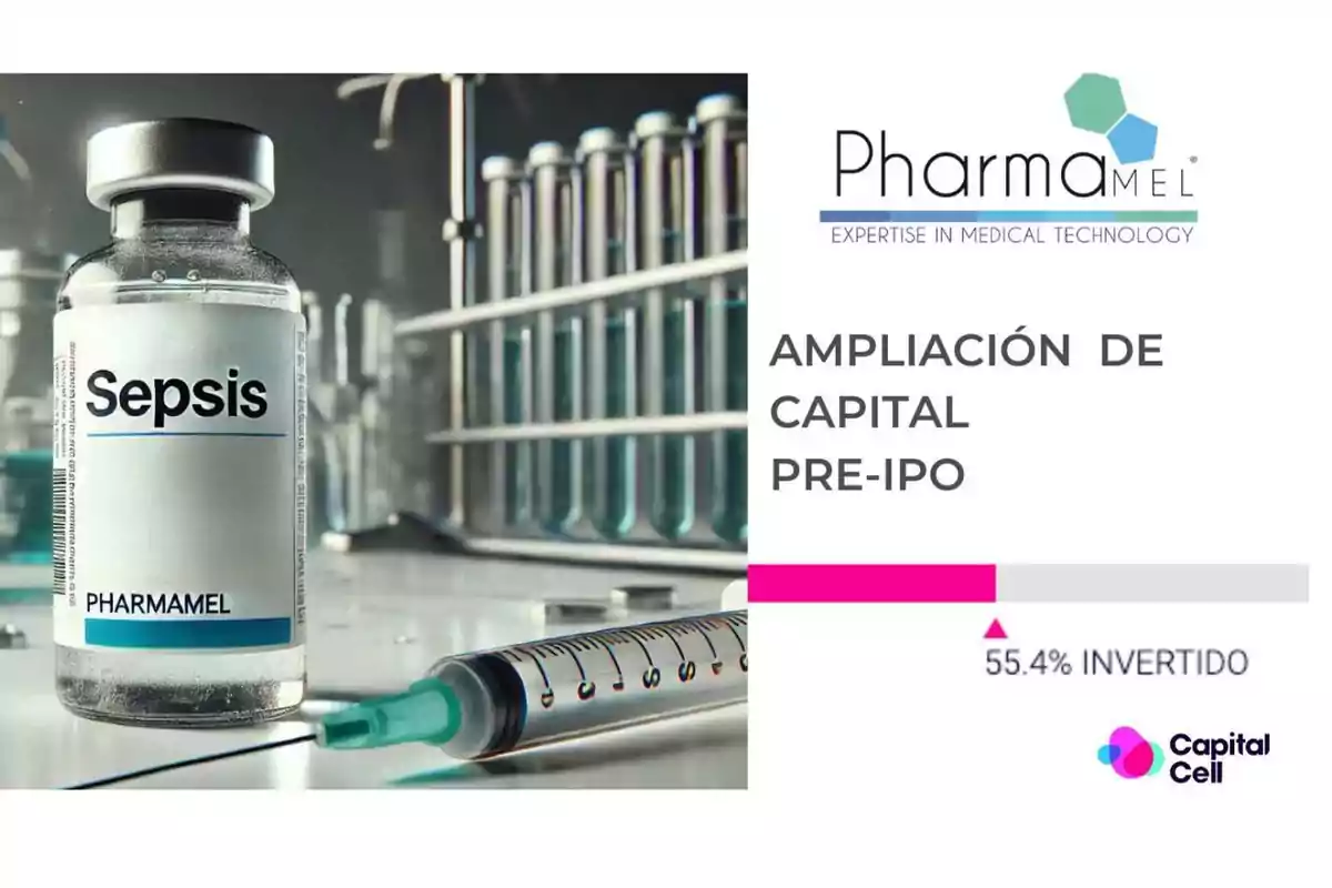 Frasco de medicamento etiquetado como "Sepsis" de la empresa Pharmamel, con una jeringa y tubos de ensayo en el fondo, junto al texto "AMPLIACIÓN DE CAPITAL PRE-IPO" y un gráfico que muestra un 55.4% invertido, con el logo de Capital Cell.