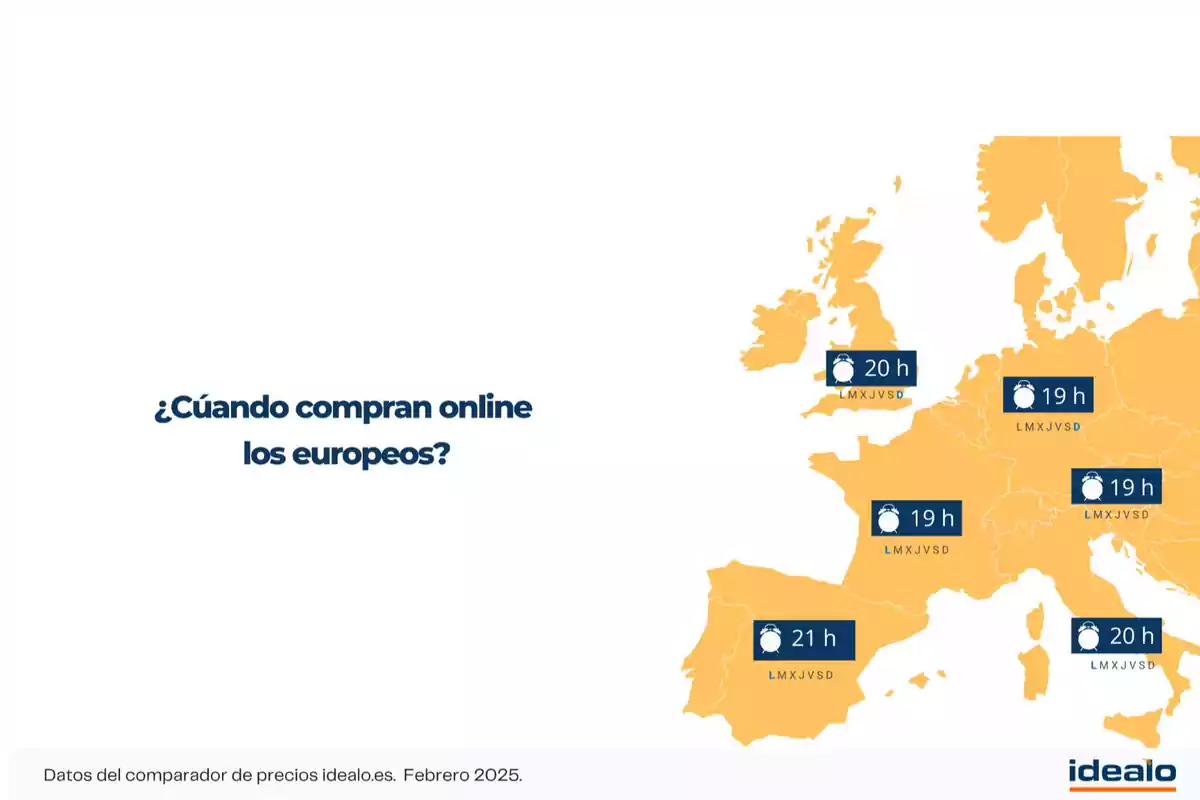 Mapa de Europa mostrando las horas promedio en que los europeos compran en línea, con diferentes horarios destacados para varias regiones.