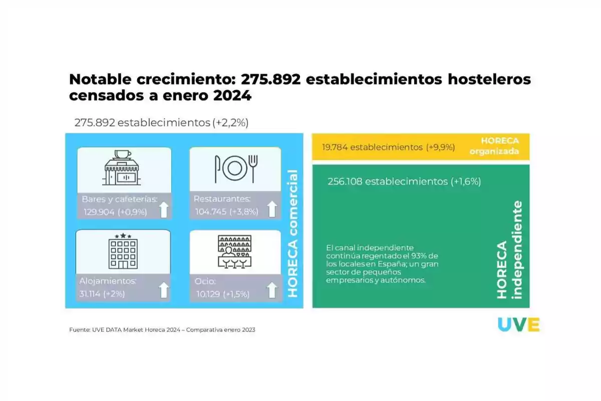 presentación de un informe sobre crecimiento hotelero