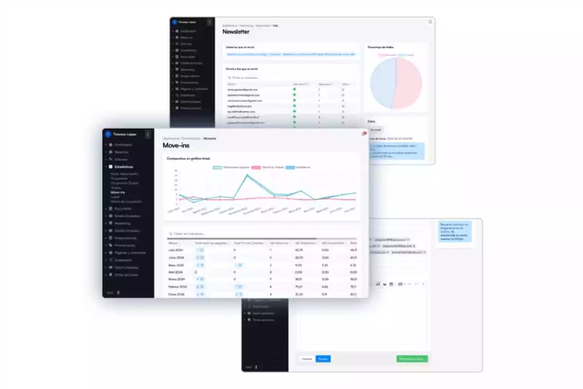 Captura de pantalla de un software de gestión con gráficos y tablas de estadísticas y un panel de control para newsletters.