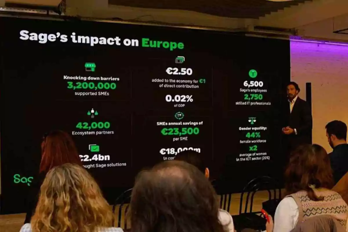 Una presentación en una pantalla grande muestra el impacto de Sage en Europa con estadísticas sobre pymes, contribuciones económicas, empleados, socios del ecosistema, ahorros anuales y equidad de género, mientras un hombre presenta ante una audiencia.