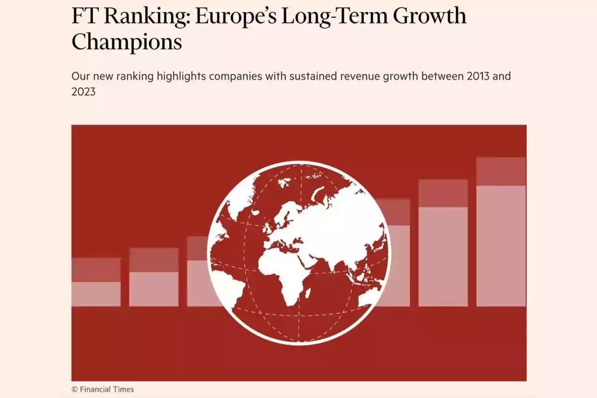 Portada de un informe de Financial Times sobre el crecimiento a largo plazo de empresas europeas, con un gráfico de barras y un mapa del mundo.