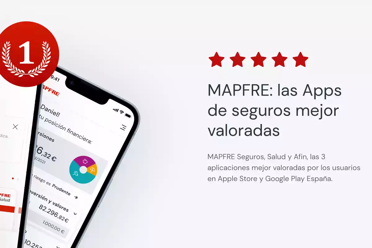 Imagen que muestra un teléfono móvil con la aplicación de MAPFRE abierta y un texto que dice "MAPFRE: las Apps de seguros mejor valoradas" junto a cinco estrellas rojas y un icono de medalla con el número 1.